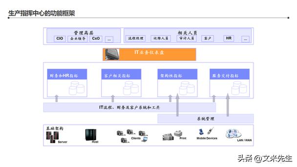 智能工厂整体蓝图,134页智能工厂信息化顶层架构设计咨询项目